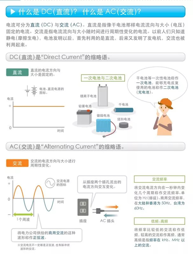 什么是DC（直流）？什么是AC（交流）？