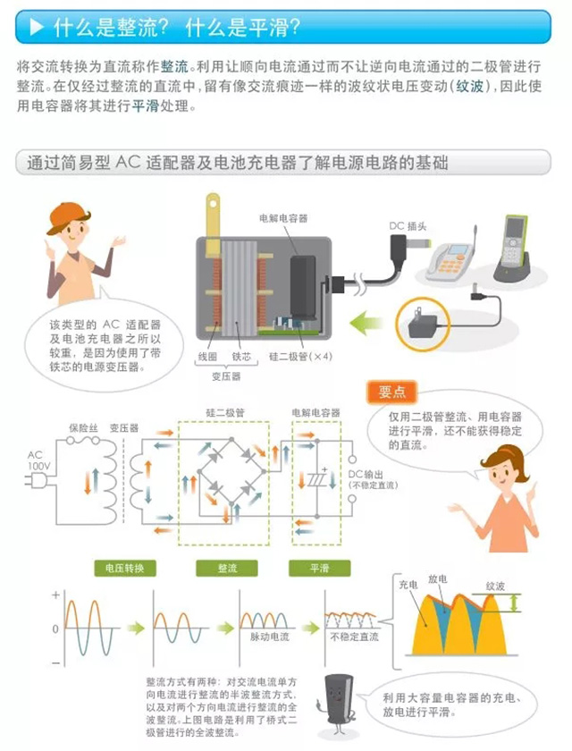 什么是整流？什么是平滑？